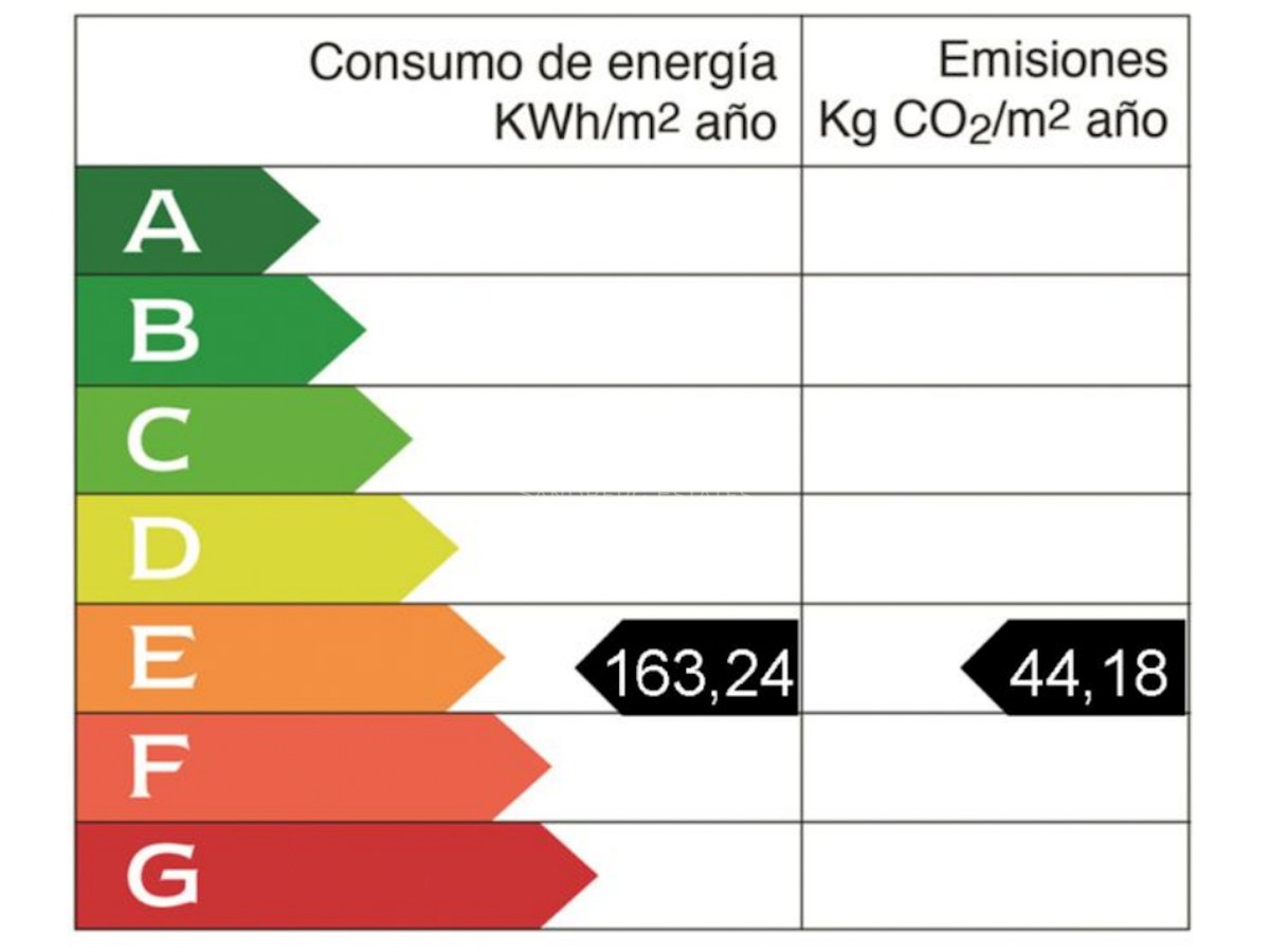 Gráfico del certificado energético con calificación E para consumo (163,24) y emisiones (44,18).