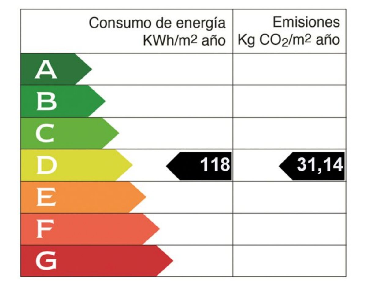 Energieeffizienzlabel Klasse D, Verbrauch 118 kWh/m² Jahr und Emissionen 31,14 kg CO2/m² Jahr.