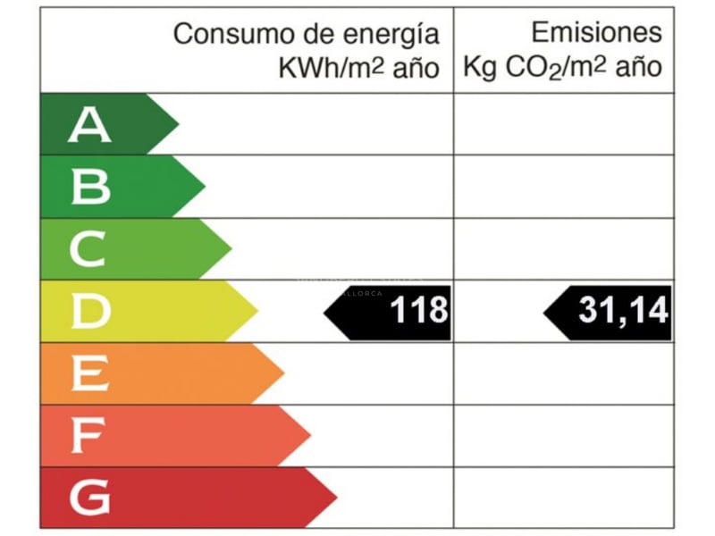 Energieeffizienzlabel Klasse D, Verbrauch 118 kWh/m² Jahr und Emissionen 31,14 kg CO2/m² Jahr.
